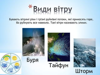 Буря
Тайфун
Шторм
Бувають вітряні ріки і грізні руйнівні потоки, які приносять горе,
бо руйнують все навколо. Такі вітри називають злими.
 