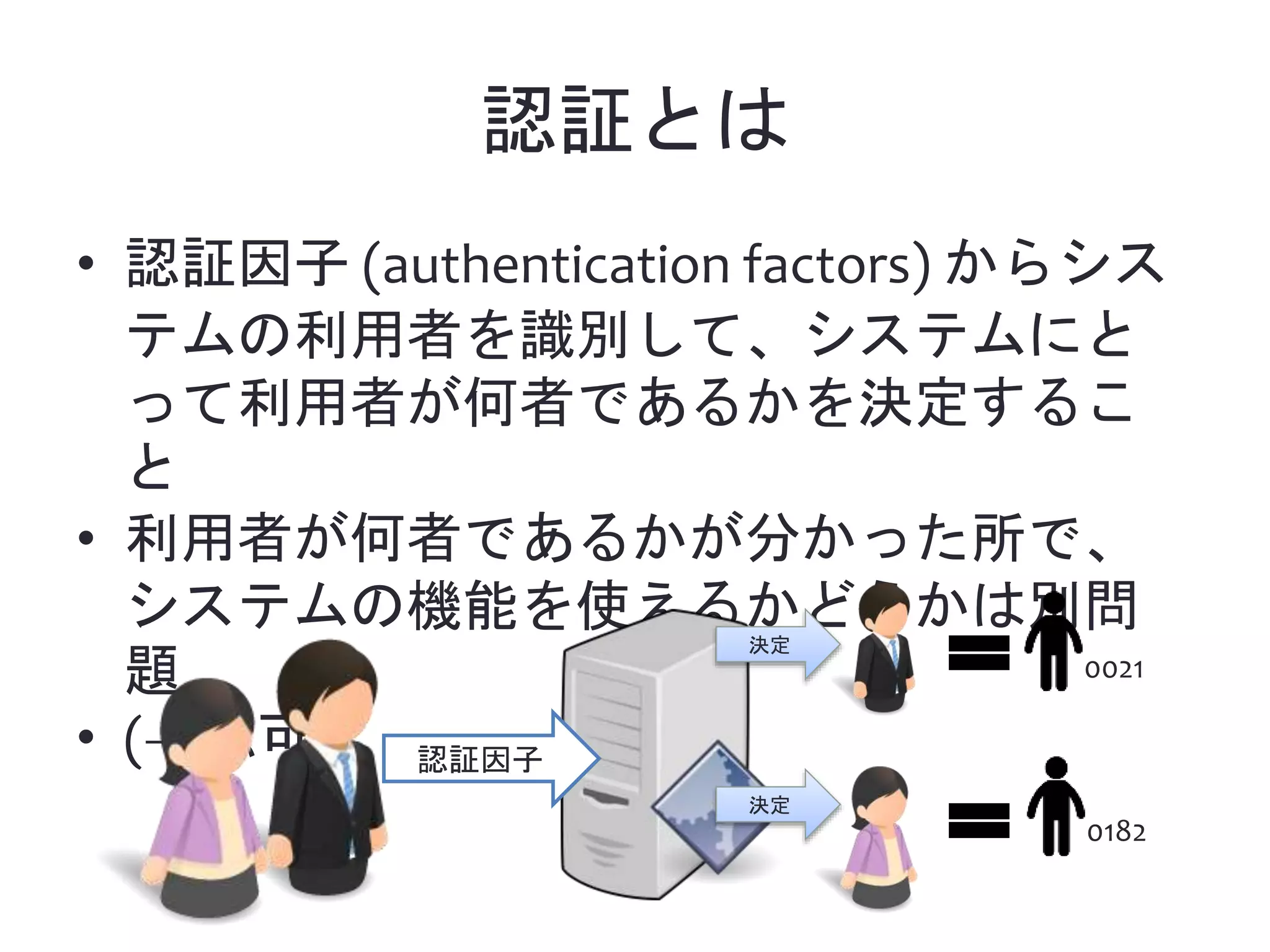 認証とは • 認証因子 (authentication factors) からシス テムの利用者を識別して、システムにと って利用者が何者であるかを決定するこ と • 利用者が何者であるかが分かった所で、 システムの機能を使えるかどうかは別問 題 • (→認可) 認証因子 決定 決定 0182 0021 