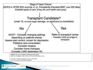 © 2009 American Heart Association, Inc. Published by American Heart Association. 2
Palliative Care in the Treatment of Advanced Heart Failure.
Adler, Eric; Goldfinger, Judith; Kalman, Jill; Park, Michelle; Meier, Diane
Circulation. 120(25):2597-2606, December 22/29, 2009.
DOI: 10.1161/CIRCULATIONAHA.109.869123
 
