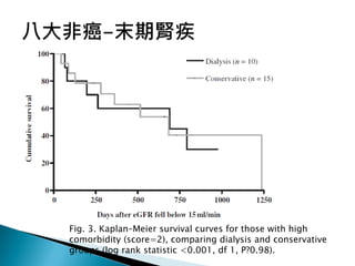 Fig. 3. Kaplan–Meier survival curves for those with high
comorbidity (score=2), comparing dialysis and conservative
groups (log rank statistic <0.001, df 1, P?0.98).
 
