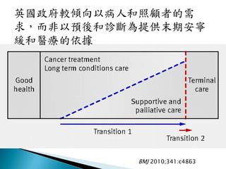 BMJ 2010;341:c4863
英國政府較傾向以病人和照顧者的需
求，而非以預後和診斷為提供末期安寧
緩和醫療的依據
 
