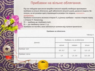 Прибавки на вільне облягання.
Під час побудови креслення викрійки поясного виробу необхідно враховувати
прибавки на вільне облягання, щоб забезпечити вільність рухів, дихання людини. Ве-
личини, на які розміри одягу перевищують розміри тіла людини, називають
прибавками.
Прибавки позначають великою літерою П, а ділянку прибавки – малою літерою поряд
з літерою П. Наприклад,
Пт – прибавка до півобхвату талії,
Пс — до півобхвату стегон і т. д.
Прибавки не постійні, вони змінюються залежно від ступеня прилягання .
 