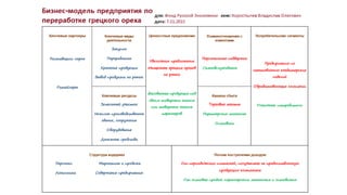 Бизнес-Модель для ФРЭ