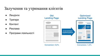 Залучення та утримання клієнтів
● Лендінги
● Тригери
● Контент
● Реклама
● Програми лояльності
 