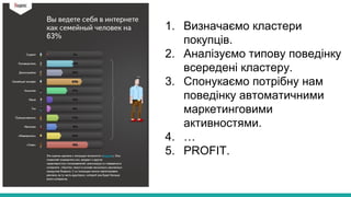 1. Визначаємо кластери
покупців.
2. Аналізуємо типову поведінку
всередені кластеру.
3. Спонукаємо потрібну нам
поведінку автоматичними
маркетинговими
активностями.
4. …
5. PROFIT.
 