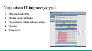 Управління ІТ-інфраструктурой
● Агрегація журналів
● Алерти на катастрофи
● Розгортання нових робочих місць
● Безпека
● Комунікації
 