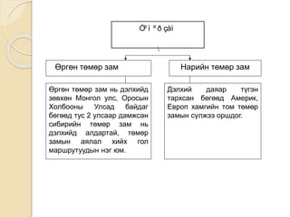 Òº ì º ð çàì
Өргөн төмөр зам Нарийн төмөр зам
Өргөн төмөр зам нь дэлхийд
зөвхөн Монгол улс, Оросын
Холбооны Улсад байдаг
бөгөөд тус 2 улсаар дамжсан
сибирийн төмөр зам нь
дэлхийд алдартай, төмөр
замын аялал хийх гол
маршрутуудын нэг юм.
Дэлхий даяар түгэн
тархсан бөгөөд Америк,
Европ хамгийн том төмөр
замын сүлжээ оршдог.
 