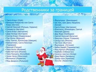 Родственники за границей
• Санта Клаус (США)
• Батюшка Рождество или Санта
Клаус (Англия)
• Святой Николай (Польша, Украина)
• Сильвестр (Австрия)
• Санта Клаус (Австралия)
• Дядо Коледа (Болгария)
• Синтер Клаас (Нидерланды)
• Пэр Ноэль (Франция)
• Юль Томтен, Юлниссаар (Швеция)
• Вайнахтсман, Санта Николаус
(Германия)
• Василий (Греция)
• Папа Ноэль (Испания)
• Бабо Наттале (Италия)
• Папа Паскуаль (Колумбия)
• Увлин Увгун (Монголия)
• Йолиниссе (Норвегия)
• Мош Джарилэ (Румыния)
• Йоулупукки (Финляндия)
• Шо Хин, Шэн Дань Лаоджэнь
(Китай)
• Санта Клаус (Австралия)
• Юлетомте, Юлеманден, Святой
Николай (Дания)
• Дед Жара (Камбоджа)
• Святой Николай (Бельгия)
• Микулаш (Чехия, Словакия)
• Сегацу-сан (Япония)
• Тао Куэн (Вьетнам)
• Йыулувана (Эстония)
• Бабои Барфй (Таджикистан)
• Мош Крэчун (Молдова)
• Корбобо (Узбекистан)
• Сенялис Шалтис (Литва)
• Дзед Мароз (Беларусь)
• Дзмер папи (Армения)
• Аяз-ата (Казахстан)
 