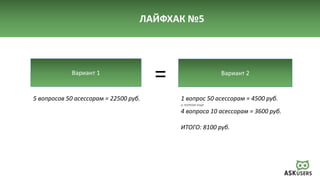 ЛАЙФХАК №5
1 вопрос 50 асессорам = 4500 руб.
и потом еще
4 вопроса 10 асессорам = 3600 руб.
ИТОГО: 8100 руб.
Вариант 1 Вариант 2
5 вопросов 50 асессорам = 22500 руб.
=
 