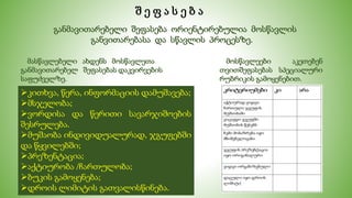 შ ე ფ ა ს ე ბ ა
განმავითარებელი შეფასება ორიენტირებულია მოსწავლის
განვითარებასა და სწავლის პროცესზე.
კითხვა, წერა, ინფორმაციის დამუშავება;
მსჯელობა;
ვორდისა და წერითი სავარჯიშოების
შესრულება.
მუშაობა ინდივიდუალურად, ჯგუფებში
და წყვილებში;
პრეზენტაცია;
აქტიურობა /ჩართულობა;
ბუკის გამოყენება;
დროის ლიმიტის გათვალისწინება.
მასწავლებელი ახდენს მოსწავლეთა
განმავითარებელ შეფასებას დაკვირვების
საფუძველზე.
მოსწავლეები აკეთებენ
თვითშეფასებას სპეციალური
რუბრიკის გამოყენებით.
 