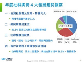 Copyright © 歡迎轉載，請引用〈OpView社群口碑資料庫〉
Facebook
32%
BBS
24%
討論區
27%
新聞網站 7% 部落格 10%
一、台灣社群普及度高，影響力大
青壯年涵蓋率達 96.1%
二、鄉民聲音成主流
89.1% 民眾以社群為主要影響來源
三、社群擴散速度快
隨時、隨地，以小時計算，帶動輿論風向
四、習於在網路上表達意見及情緒
自媒體興起，比本人話還多；情緒言論年增率 28.3%，酸民偏多
年度社群輿情 4 大發展趨勢觀察
台灣社群輿情
10
 