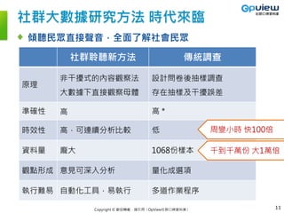 Copyright © 歡迎轉載，請引用〈OpView社群口碑資料庫〉
傾聽民眾直接聲音，全面了解社會民眾
社群大數據研究方法 時代來臨
11
社群聆聽新方法 傳統調查
原理
非干擾式的內容觀察法
大數據下直接觀察母體
設計問卷後抽樣調查
存在抽樣及干擾誤差
準確性 高 高 *
時效性 高，可連續分析比較 低
資料量 龐大 1068份樣本
觀點形成 意見可深入分析 量化成選項
執行難易 自動化工具，易執行 多道作業程序
周變小時 快100倍
千到千萬份 大1萬倍
 