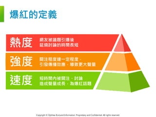 Copyright © OpView & eLand Information. Proprietary and Confidential. All rights reserved.
爆紅的定義
熱度
強度
速度 短時間內被關注、討論
造成聲量成長，為爆紅話題
關注程度達一定程度，
引發傳播效應，導致更大聲量
網友被議題引爆後
延燒討論的時間長短
13
 