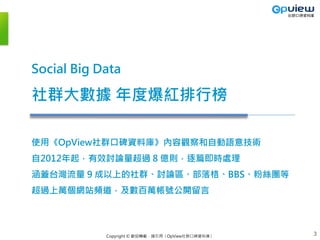 Copyright © 歡迎轉載，請引用〈OpView社群口碑資料庫〉
Social Big Data
社群大數據 年度爆紅排行榜
使用《OpView社群口碑資料庫》內容觀察和自動語意技術
自2012年起，有效討論量超過 8 億則，逐篇即時處理
涵蓋台灣流量 9 成以上的社群、討論區、部落格、BBS、粉絲團等
超過上萬個網站頻道，及數百萬帳號公開留言
3
 