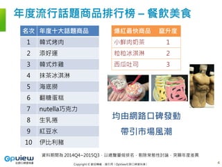Copyright © 歡迎轉載，請引用〈OpView社群口碑資料庫〉
年度流行話題商品排行榜 – 餐飲美食
4
名次 年度十大話題商品
1 韓式烤肉
2 添好運
3 韓式炸雞
4 抹茶冰淇淋
5 海底撈
6 翻糖蛋糕
7 nutella巧克力
8 生乳捲
9 紅豆水
10 伊比利豬
爆紅最快商品 竄升度
小鮮肉奶茶 1
粒粒冰淇淋 2
西瓜吐司 3
均由網路口碑發動
帶引市場風潮
資料期間為 2014Q4~2015Q3，以總聲量做排名，剔除常態性討論，突顯年度差異
 