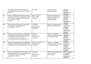 Республики «Об основах технического
регулирования в Кыргызской Республике»
(58-13)
V созыва науке, культуре и
здравоохранению
чтении
26.06.15
принят во 2
чтении
127. Проект Закона Кыргызской Республики «О
внесении дополнения в Закон Кыргызской
Республики «О трансплантации органов и
(или) тканей человека»
(71-12)
6507 от 16.03.12
Депутат ЖК
V созыва
Комитет по социальным
вопросам, образованию,
науке, культуре и
здравоохранению
23.04.15
принят в 1
чтении
26.06.15
принят во 2
чтении
128. Проект Закона «О внесении изменений и
дополнений в УПК Кыргызской
Республики» (279-14)
6-24890/14
от 15.10.14
Депутаты ЖК
V созыва
Комитет по правопорядку и
борьбе с преступностью
21.05.15
принят в 1
чтении
26.06.15
принят во 2
чтении
129. Проект Закона «О внесении дополнений и
изменений в некоторые законодательные
акты Кыргызской Республики» (14-15)
(в законы: Об электроэнергетике; О
градостроительстве и архитектуре КР)
6-786/15
от 15.01.15
Депутаты ЖК
V созыва
Комитет по топливно-
энергетическому комплексу
и недропользованию
01.04.15
принят в 1
чтении
26.06.15
принят во 2
чтении
130. Проект Закона Кыргызской Республики “О
внесении дополнений в Закон Кыргызской
Республики “Об электроэнергетике”(157-15)
6-13563/15 от 19.05.15
Депутаты ЖК
V созыва
Комитет по топливно-
энергетическому комплексу
и недропользованию
04.06.15
принят в 1
чтении
26.06.15
принят во 2
чтении
131. Проект Закона Кыргызской Республики «О
внесении дополнения в ЗаконКыргызской
Республики «О государственном
протоколе» (228-13)
6-27887/13
от 27.11.13
Депутат ЖК
V созыва
Комитет по международным
делам,обороне и
безопасности
18.02.15 принят
в 1 чтении
26.06.15
принят во 2
чтении
 
