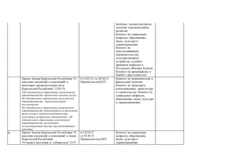 политике, водным ресурсам,
экологии и региональному
развитию
Комитет по социальным
вопросам, образованию,
науке, культуре и
здравоохранению
Комитет по
конституционному
законодательству,
государственному
устройству, судебно-
правовым вопросам и
Регламенту Жогорку Кенеша
Комитет по правопорядку и
борьбе с преступностью
9. Проект Закона Кыргызской Республики “О
внесении изменений и дополнений в
некоторые законодательные акты
Кыргызской Республики” (124-15)
(Об обязательном страховании гражданской
ответственности перевозчика опасных грузов;
Об обязательном страховании гражданской
ответственности перевозчика перед
пассажирами;
Об обязательном страховании гражданской
ответственности работодателя за причинение
вреда жизни и здоровью работника при
исполнении им трудовых обязанностей; Об
обязательном страховании гражданской
ответственности организаций,
эксплуатирующих опасные производственные
объекты)
6-11531/15 от 28.04.15
Правительство(227)
Комитет по экономической и
фискальной политике
Комитет по транспорту,
коммуникациям, архитектуре
и строительству Комитет по
социальным вопросам,
образованию, науке, культуре
и здравоохранению
10. Проект Закона Кыргызской Республики “О
внесении изменений и дополнений в Закон
Кыргызской Республики
“О защите населения от туберкулеза” (137-
6-12333/15
от 07.05.15
Правительство (207)
Комитет по социальным
вопросам, образованию,
науке, культуре и
здравоохранению
 