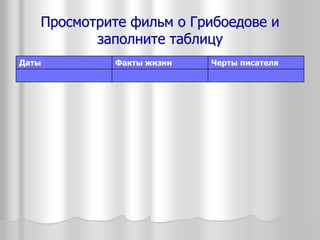 Просмотрите фильм о Грибоедове и
заполните таблицу
Даты Факты жизни Черты писателя
 