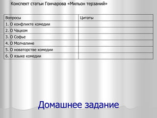 Домашнее задание
Конспект статьи Гончарова «Мильон терзаний»
Вопросы Цитаты
1. О конфликте комедии
2. О Чацком
3. О Софье
4. О Молчалине
5. О новаторстве комедии
6. О языке комедии
 