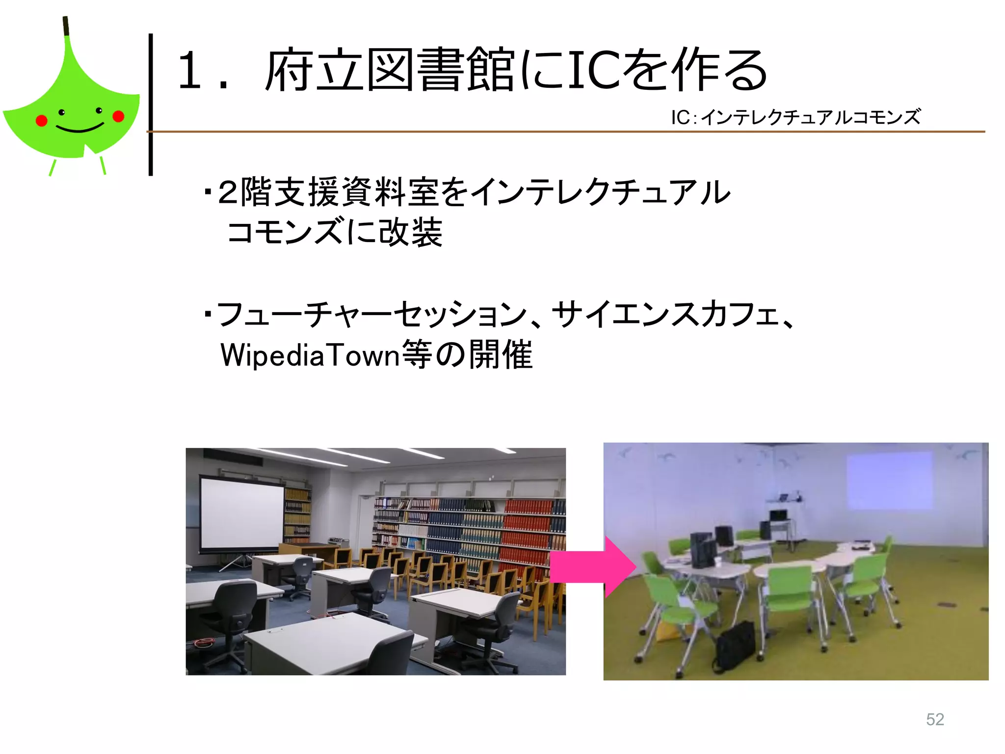 52
１．府立図書館にICを作る
IC：インテレクチュアルコモンズ
・２階支援資料室をインテレクチュアル
コモンズに改装
・フューチャーセッション、サイエンスカフェ、
WipediaTown等の開催
 
