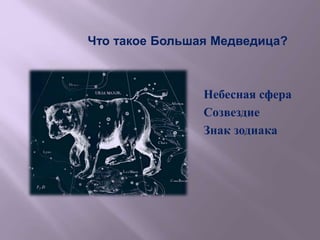 Что такое Большая Медведица?
Небесная сфера
Созвездие
Знак зодиака
 