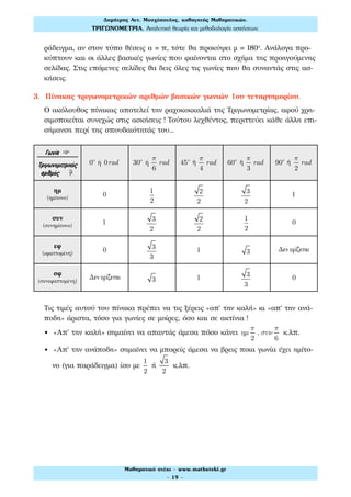 ράδειγμα, αν στον τύπο θέσεις α π, τότε θα προκύψει μ 180°. Ανάλογα προ-
κύπτουν και οι άλλες βασικές γωνίες που φαίνονται στο σχήμα της προηγούμενης
σελίδας. Στις επόμενες σελίδες θα δεις όλες τις γωνίες που θα συναντάς στις ασ-
κήσεις.
3. Πίνακας τριγωνομετρικών αριθμών βασικών γωνιών 1ου τεταρτημορίου.
Ο ακόλουθος πίνακας αποτελεί την ραχοκοκκαλιά της Τριγωνομετρίας, αφού χρη-
σιμοποιείται συνεχώς στις ασκήσεις ! Τούτου λεχθέντος, περιττεύει κάθε άλλη επι-
σήμανση περί της σπουδαιότητάς του...
Γωνία ☞
Τριγωνοµετρικός
αριθµός ☟
0ο
ή 0rad 30ο
ή
π
6
rad 45ο
ή
π
4
rad 60ο
ή
π
3
rad 90ο
ή
π
2
rad
ημ
(ημίτονο)
0
1
2
2
2
3
2
1
συν
(συνημίτονο)
1 3
2
2
2
1
2
0
εφ
(εφαπτομένη)
0 3
3
1 3 Δεν ορίζεται
σφ
(συνεφαπτομένη)
Δεν ορίζεται 3 1 3
3
0
Τις τιμές αυτού του πίνακα πρέπει να τις ξέρεις «απ' την καλή» κι «απ' την ανά-
ποδη» άριστα, τόσο για γωνίες σε μοίρες, όσο και σε ακτίνια !
• «Απ' την καλή» σημαίνει να απαντάς άμεσα πόσο κάνει ηµ
π
2
, συν
π
6
κ.λπ.
• «Απ' την ανάποδη» σημαίνει να μπορείς άμεσα να βρεις ποια γωνία έχει ημίτο-
νο (για παράδειγμα) ίσο με
1
2
ή
3
2
κ.λπ.
Δηµήτρης Αντ. Μοσχόπουλος, καθηγητής Μαθηµατικών.
ΤΡΙΓΩΝΟΜΕΤΡΙΑ. Αναλυτική θεωρία και µεθοδολογία ασκήσεων.
Μαθηµατικό στέκι - www.mathsteki.gr
- 19 -
 