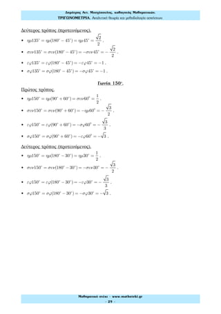 Δεύτερος τρόπος (προτεινόμενος).
• ηµ135ο
= ηµ(180ο
− 45ο
) = ηµ45ο
=
2
2
.
• συν135ο
= συν(180ο
− 45ο
) = −συν45ο
= −
2
2
.
• εϕ135ο
= εϕ(180ο
− 45ο
) = −εϕ45ο
= −1 .
• σϕ135ο
= σϕ(180ο
− 45ο
) = −σϕ45ο
= −1 .
Γωνία 150°.
Πρώτος τρόπος.
• ηµ150ο
= ηµ(90ο
+ 60ο
) = συν600
=
1
2
.
• συν150ο
= συν(90ο
+ 60ο
) = −ηµ600
= −
3
2
.
• εϕ150ο
= εϕ(90ο
+ 60ο
) = −σϕ600
= −
3
3
.
• σϕ150ο
= σϕ(90ο
+ 60ο
) = −εϕ600
= − 3 .
Δεύτερος τρόπος (προτεινόμενος).
• ηµ150ο
= ηµ(180ο
−30ο
) = ηµ30ο
=
1
2
.
• συν150ο
= συν(180ο
−30ο
) = −συν30ο
= −
3
2
.
• εϕ150ο
= εϕ(180ο
−30ο
) = −εϕ30ο
= −
3
3
.
• σϕ150ο
= σϕ(180ο
−30ο
) = −σϕ30ο
= − 3 .
Δηµήτρης Αντ. Μοσχόπουλος, καθηγητής Μαθηµατικών.
ΤΡΙΓΩΝΟΜΕΤΡΙΑ. Αναλυτική θεωρία και µεθοδολογία ασκήσεων.
Μαθηµατικό στέκι - www.mathsteki.gr
- 29 -
 