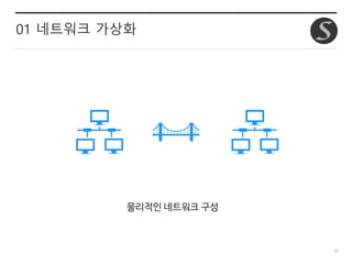 10
01 네트워크 가상화
물리적인 네트워크 구성
 