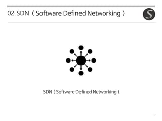 12
SDN ( Software Defined Networking )
02 SDN ( Software Defined Networking )
 