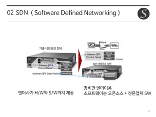 18
02 SDN ( Software Defined Networking )
벤더사가 H/W와 S/W까지 제공
장비만 벤더이용
소프트웨어는 오픈소스 + 전문업체 SW
 