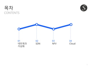 1
01
네트워크
가상화
02
SDN
03
NFV
04
Cloud
목차
CONTENTS
 