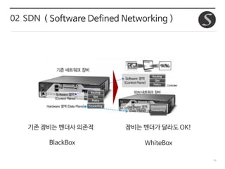 19
02 SDN ( Software Defined Networking )
BlackBox WhiteBox
기존 장비는 벤더사 의존적 장비는 벤더가 달라도 OK!
 