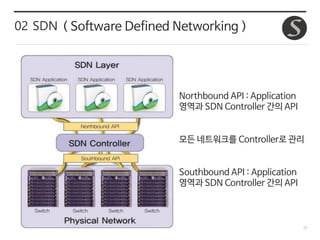 21
02 SDN ( Software Defined Networking )
Northbound API : Application
영역과 SDN Controller 간의 API
Southbound API : Application
영역과 SDN Controller 간의 API
모든 네트워크를 Controller로 관리
 