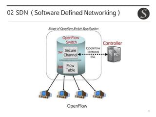 29
02 SDN ( Software Defined Networking )
OpenFlow
 