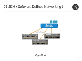 30
02 SDN ( Software Defined Networking )
OpenFlow
 