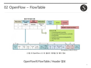 35
02 OpenFlow – FlowTable
OpenFlow의 FlowTable / Header 정보
 