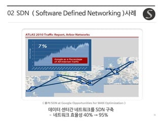 36
02 SDN ( Software Defined Networking )사례
데이터 센터간 네트워크를 SDN 구축
– 네트워크 효율성 40% → 95%
 