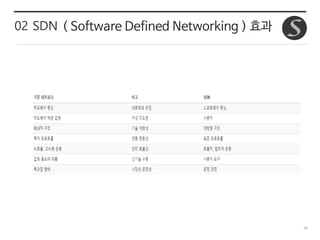 38
02 SDN ( Software Defined Networking ) 효과
 