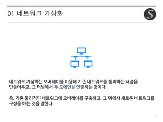 3
01 네트워크 가상화
네트워크 가상화는 오버레이를 이용해 기존 네트워크를 통과하는 터널을
만들어두고, 그 터널에서 두 도메인을 연결하는 것이다.
즉, 기존 물리적인 네트워크에 오버레이를 구축하고, 그 위에서 새로운 네트워크를
구성을 하는 것을 말한다.
 