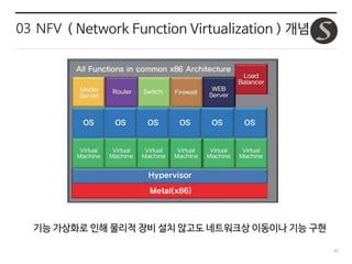 42
03 NFV ( Network Function Virtualization ) 개념
기능 가상화로 인해 물리적 장비 설치 않고도 네트워크상 이동이나 기능 구현
 