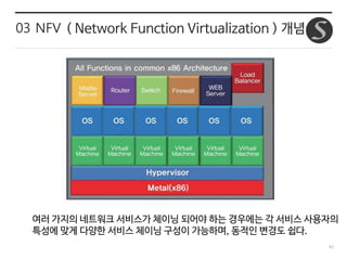 43
03 NFV ( Network Function Virtualization ) 개념
여러 가지의 네트워크 서비스가 체이닝 되어야 하는 경우에는 각 서비스 사용자의
특성에 맞게 다양한 서비스 체이닝 구성이 가능하며, 동적인 변경도 쉽다.
 