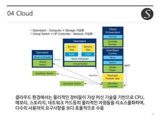 45
04 Cloud
클라우드 환경에서는 물리적인 장비들이 가상 머신 기술을 기반으로 CPU,
메모리, 스토리지, 네트워크 카드등의 물리적인 자원들을 리소스풀화하여,
다수의 사용자의 요구사항을 보다 효율적으로 수용
 