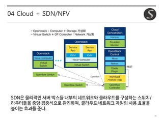 46
04 Cloud + SDN/NFV
SDN은 물리적인 서버 박스들 내부의 네트워크와 클라우드를 구성하는 스위치/
라우터들을 중앙 집중식으로 관리하며, 클라우드 네트워크 자원의 사용 효율을
높이는 효과를 준다.
 