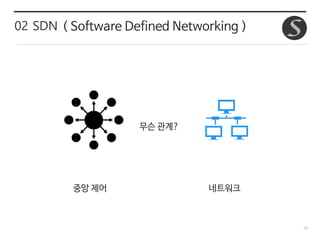 13
무슨 관계?
02 SDN ( Software Defined Networking )
중앙 제어 네트워크
 