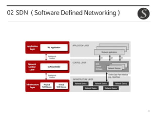 22
02 SDN ( Software Defined Networking )
 