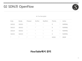 34
02 SDN과 OpenFlow
FlowTable에서 관리
 