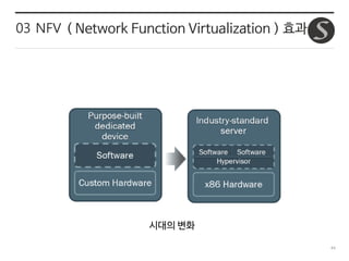 44
03 NFV ( Network Function Virtualization ) 효과
시대의 변화
 