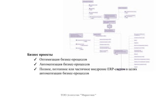 Бизнес проекты
✓ Оптимизация бизнес-процессов
✓ Автоматизация бизнес-процессов
✓ Полное, поэтапное или частичное внедрение ERP-систем в целях
автоматизации бизнес-процессов
ТОО Агентство "Маркетинг"
 