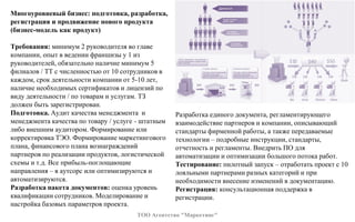 Многоуровневый бизнес: подготовка, разработка,
регистрация и продвижение нового продукта
(бизнес-модель как продукт)
Требования: минимум 2 руководителя во главе
компании, опыт в ведении франшизы у 1 из
руководителей, обязательно наличие минимум 5
филиалов / ТТ с численностью от 10 сотрудников в
каждом, срок деятельности компании от 5-10 лет,
наличие необходимых сертификатов и лицензий по
виду деятельности / по товарам и услугам. ТЗ
должен быть зарегистрирован.
Подготовка. Аудит качества менеджмента и
менеджмента качества по товару / услуге - штатным
либо внешним аудитором. Формирование или
корректировка ТЭО. Формирование маркетингового
плана, финансового плана вознаграждений
партнеров по реализации продуктов, логистической
схемы и т.д. Все прибыль-поглощающие
направления – в аутсорс или оптимизируются и
автоматизируются.
Разработка пакета документов: оценка уровень
квалификации сотрудников. Моделирование и
настройка базовых параметров проекта.
ТОО Агентство "Маркетинг"
Разработка единого документа, регламентирующего
взаимодействие партнеров и компании, описывающий
стандарты фирменной работы, а также передаваемые
технологии – подробные инструкции, стандарты,
отчетность и регламенты. Внедрить ПО для
автоматизации и оптимизации большого потока работ.
Тестирование: пилотный запуск – отработать проект с 10
лояльными партнерами разных категорий и при
необходимости внесение изменений в документацию.
Регистрация: консультационная поддержка в
регистрации.
 