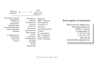 *Для каждого проекта
формируется
команда из
фрилансеров,
субподрядчиков
(компаний-партнеров)
и/или сотрудников
компании
(в зависимости от
требований и
пожеланий
клиента)
ТОО
Агентство
«Маркетинг»*
Директор
(Заказчик)
Менеджер по
проектам
Исследователь
Аналитик
Эксперт по
отрасли (при
необходимости)
Медиа-планер
Event –
специалист
Видеооператор
Фотограф
Дизайнер
Блогер
Промоутеры
Журналист
SMM – специалист
Сайтостроитель
Специалист по
поисковой
оптимизации (google
* yandex)
1С - программист
SEO – специалист
CPA - специалист
sCRM – специалист
Благодарим за внимание
ТОО Агентство «Маркетинг»
Республика Казахстан,
050031, г.Алматы,
ул. Маргулана, 27
+7 727 327 76 06
+7 701 363 17 33
skype: dk.cdb
samira.karabayeva@gmail.com
ТОО Агентство "Маркетинг"
 